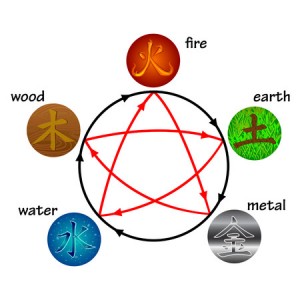 36746079 - five elements, creation and destructive circles